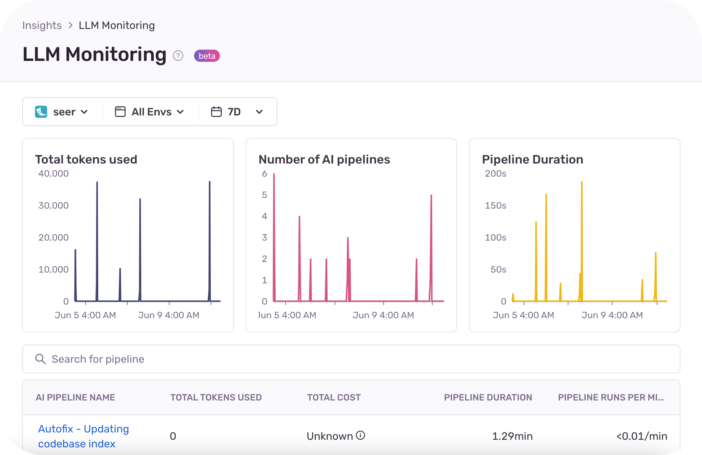 LLM Monitoring (Beta)