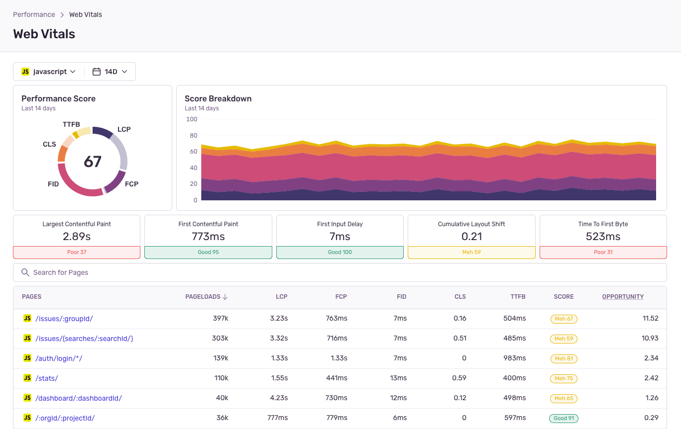 Elevate page performance with the new Web Vitals workflow