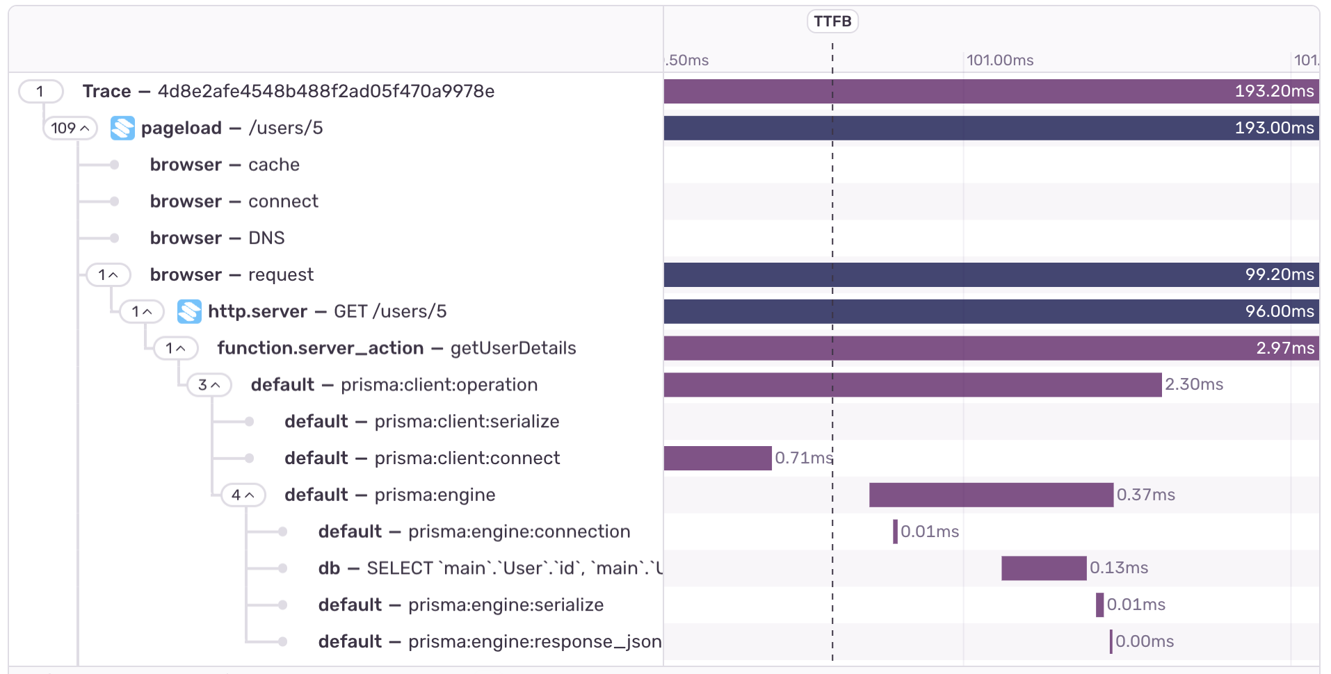 Distributed Tracing in SolidStart