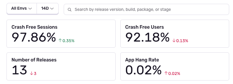 Improved Visibility Into App Hangs In Sentry Cocoa 8.50.0
