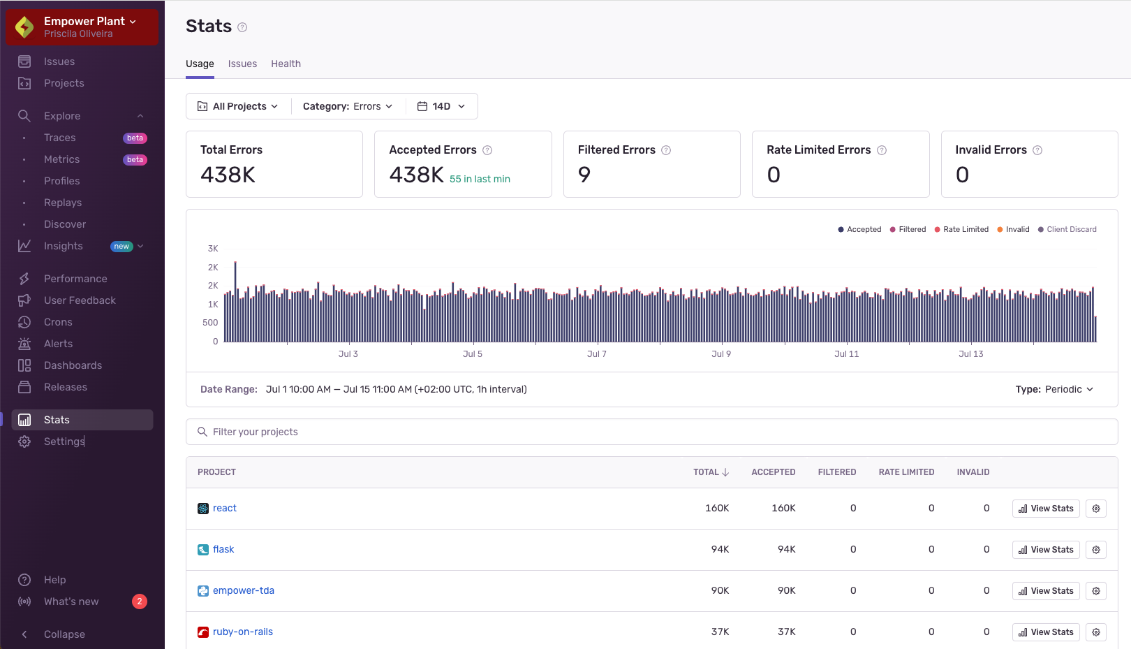 usage-stats-page-errors-OXX7PMJG.png